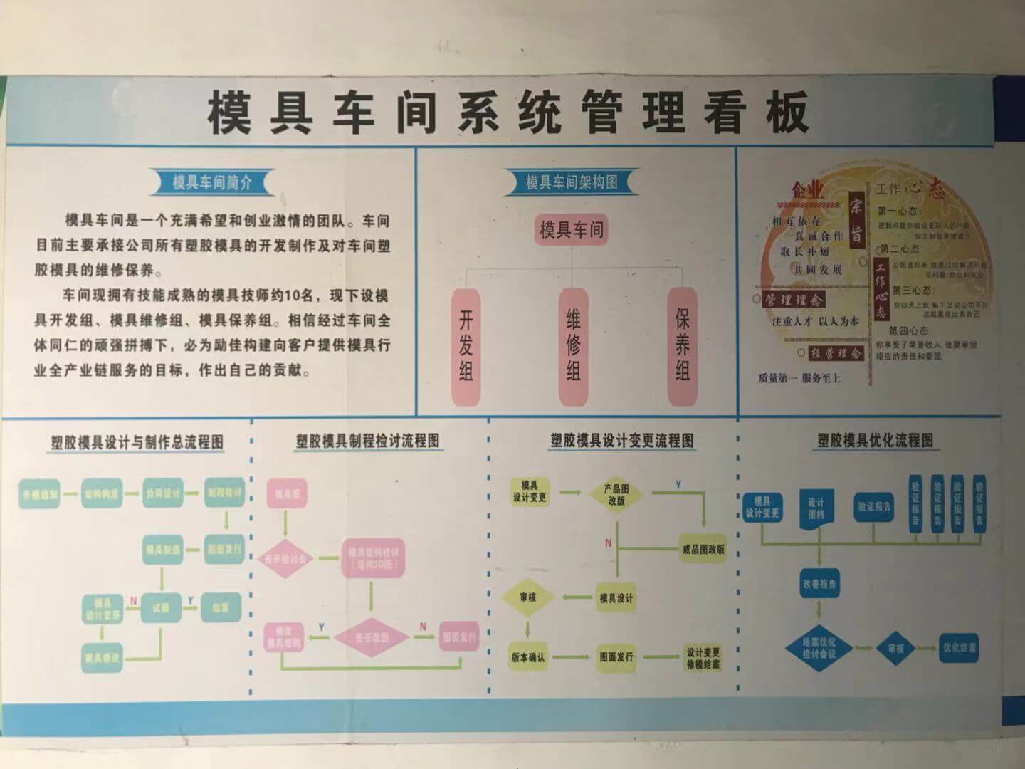 團隊風采6